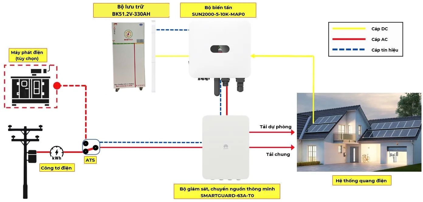 Hướng dẫn thiết kế hệ thống Hybrid